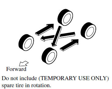 Tire Rotation Chart