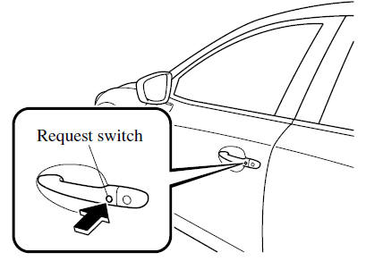 Install keyless entry on car with manual locks