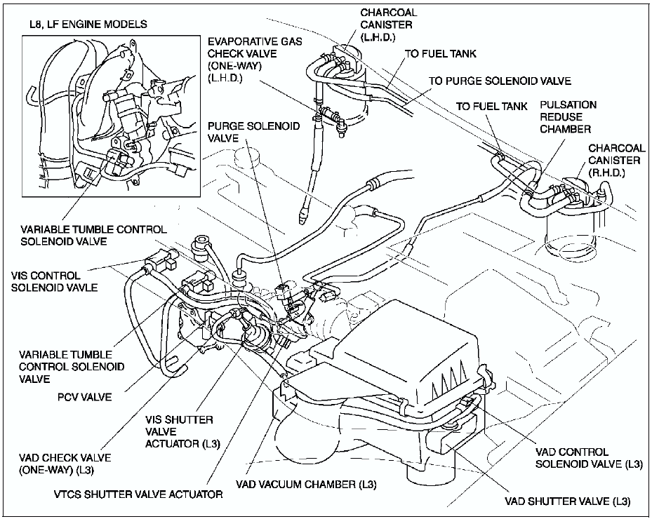 mazda 6 gg service manual