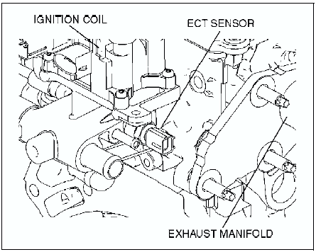 Ect Sensor Resistance Chart