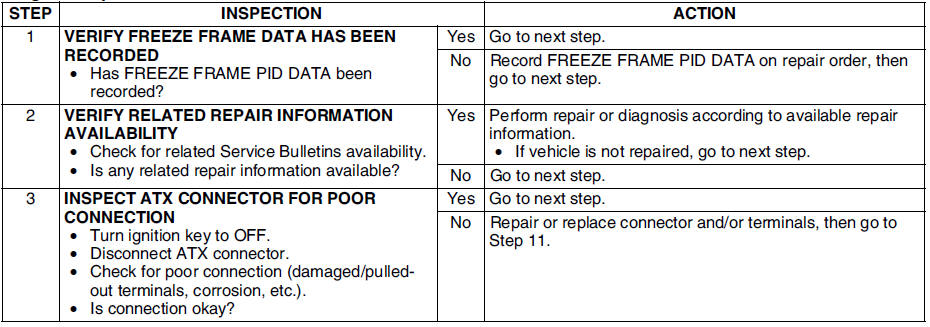 Mazda 6 Service Manual - Dtc p0758 - On-board diagnostic