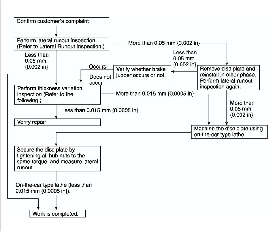 Brake Pad Thickness Chart