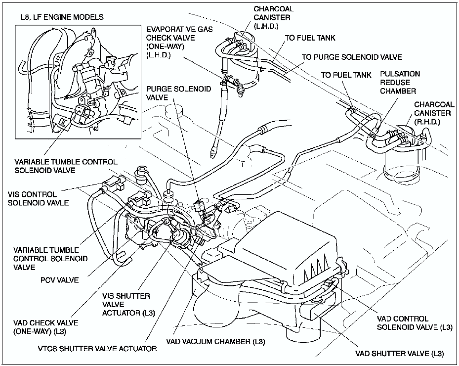 Mazda 6 Service Manual - Vacuum hose routing diagram ... mazda 6 engine coolant diagram 
