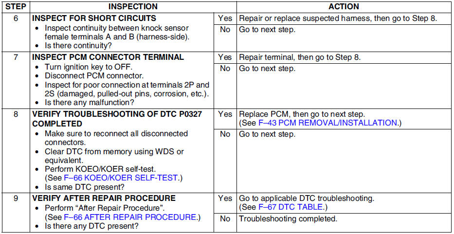  Manual de taller Mazda 6 - Dtc p0327 - Diagnóstico a bordo