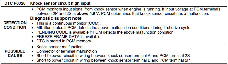  Manual de taller Mazda 6 - Dtc p0328 - Diagnóstico a bordo