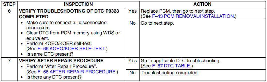  Manual de taller Mazda 6 - Dtc p0328 - Diagnóstico a bordo